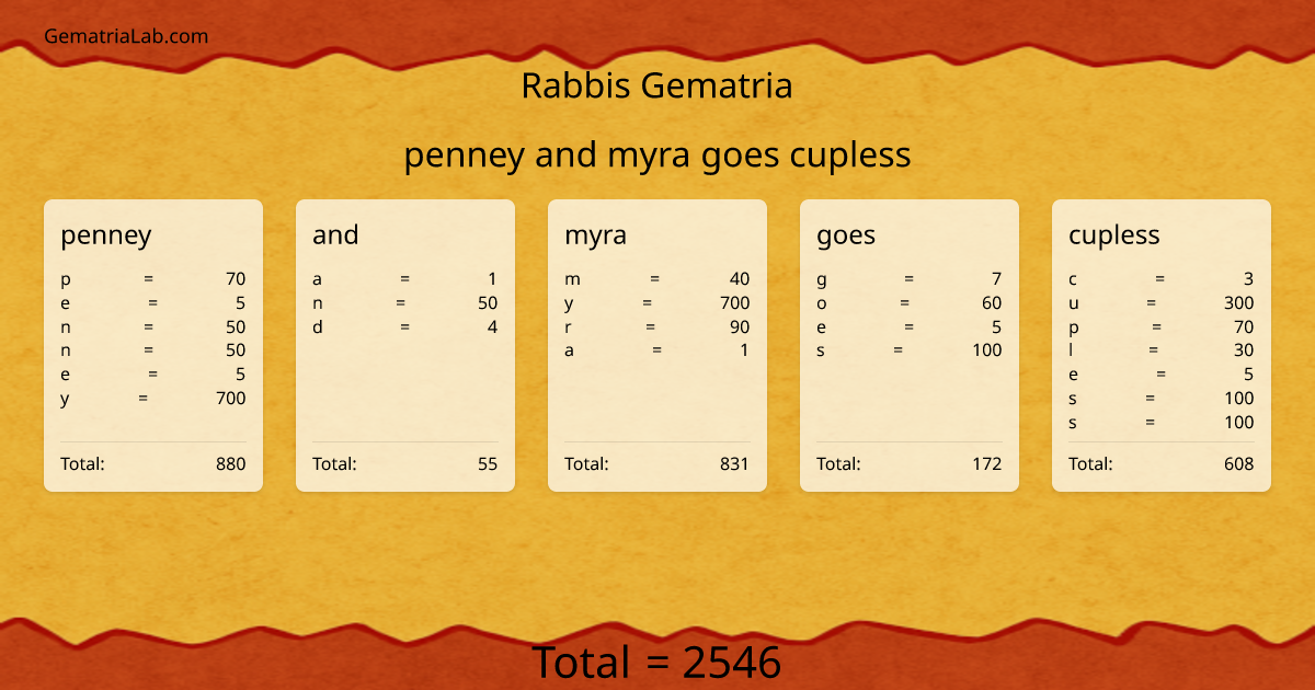 penney and myra goes cupless in rabbis Gematria